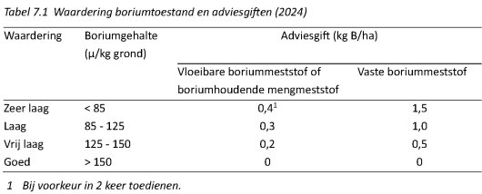 Tabel 7.1 Borium.jpg