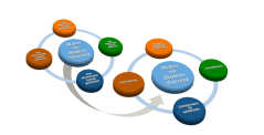 Several concepts are relevant in applying ‘water and soil guiding’. The non-passing on principle (shown on the left) has a positive effect (shown on the right).