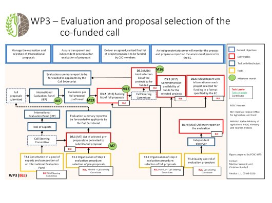 WP3_logical_framework.jpg